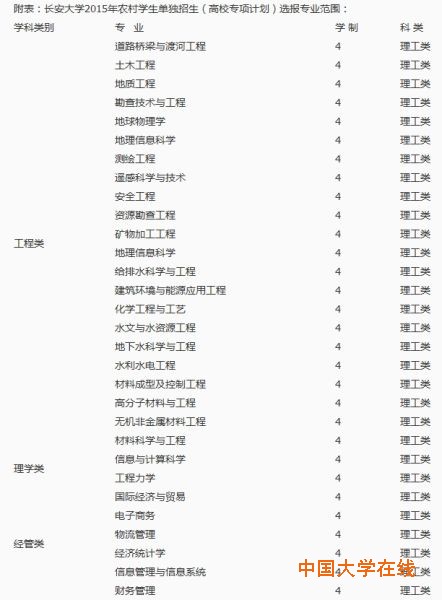 附表 附表