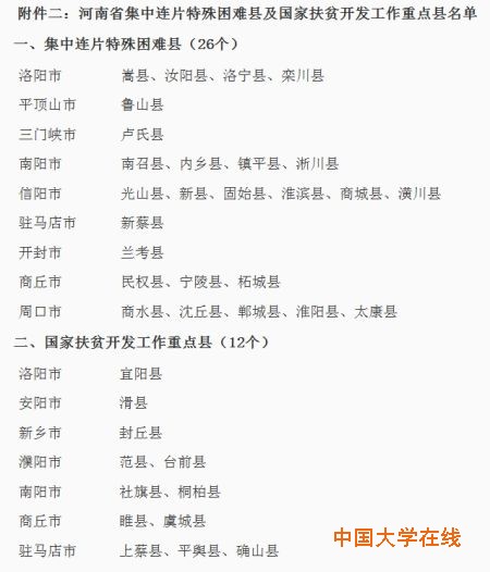 附件二 附件二