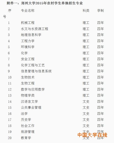 附件一 附件一