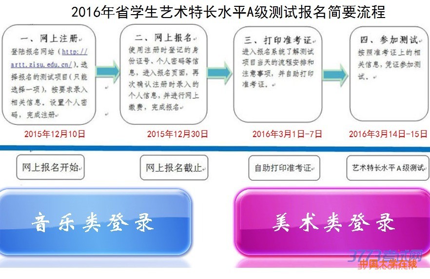 2016年省学生艺术特长水平A级测试报名简要流程