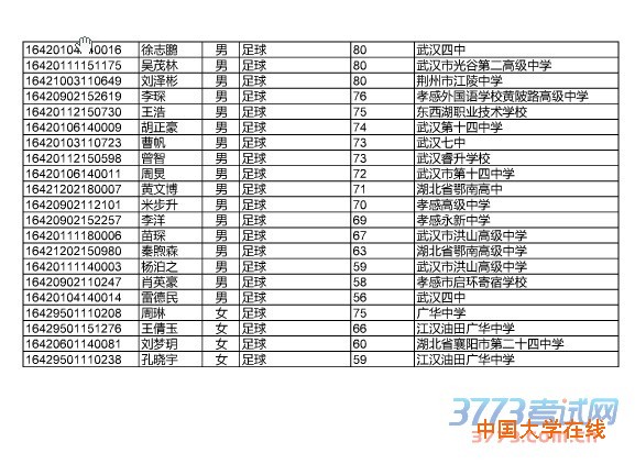 湖北省2016年普通高校招生高水平运动队全省统一专项测试入围名单
